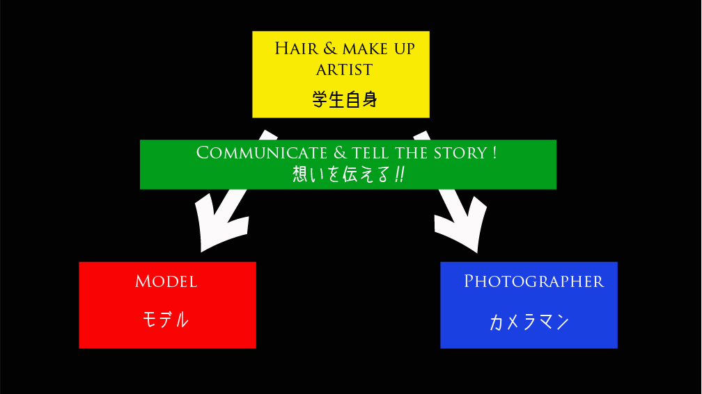 へアメイク作品制作のワークフロー解説の動画